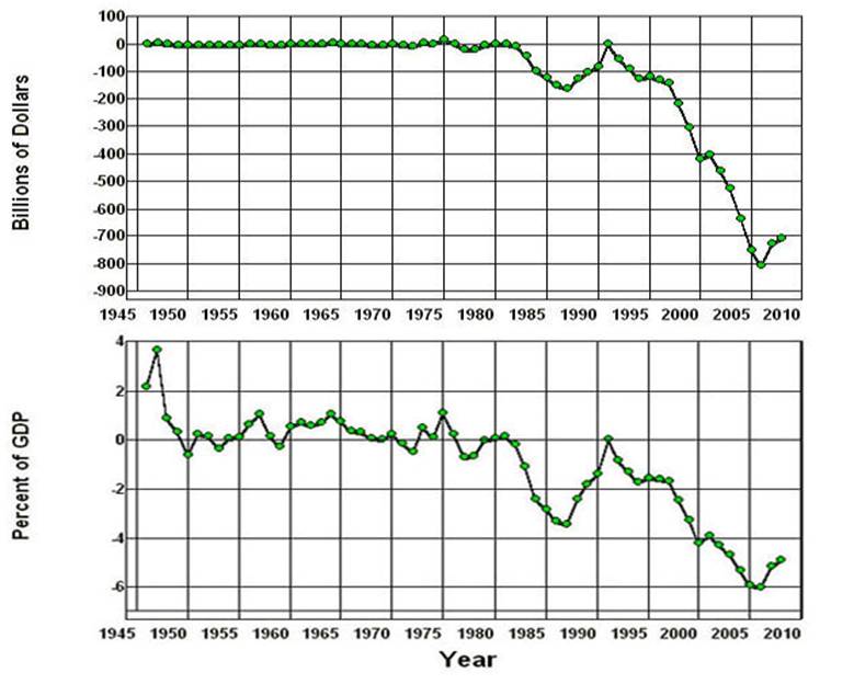 US Current Account Balance.jpg